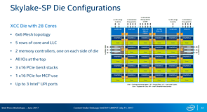 Intel Skylake-SP HCC-Die